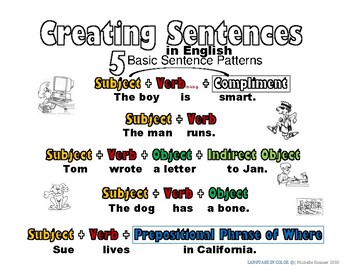5 basic sentence patterns